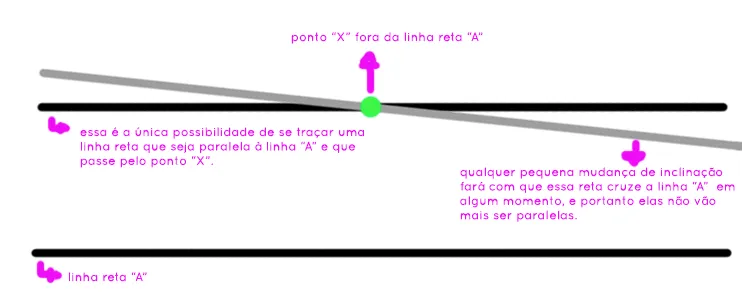 postulado-euclidiano-5-linhas-paralelas-noosfera.com.br