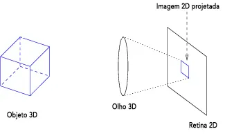 visao3d